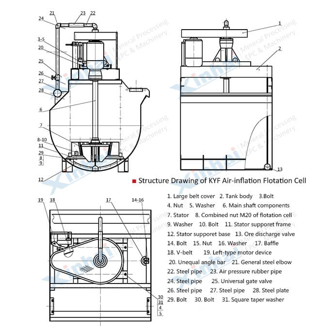 The structure of a KYF Air Inflation Flotation Cell.jpg